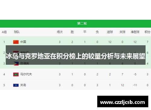 冰岛与克罗地亚在积分榜上的较量分析与未来展望